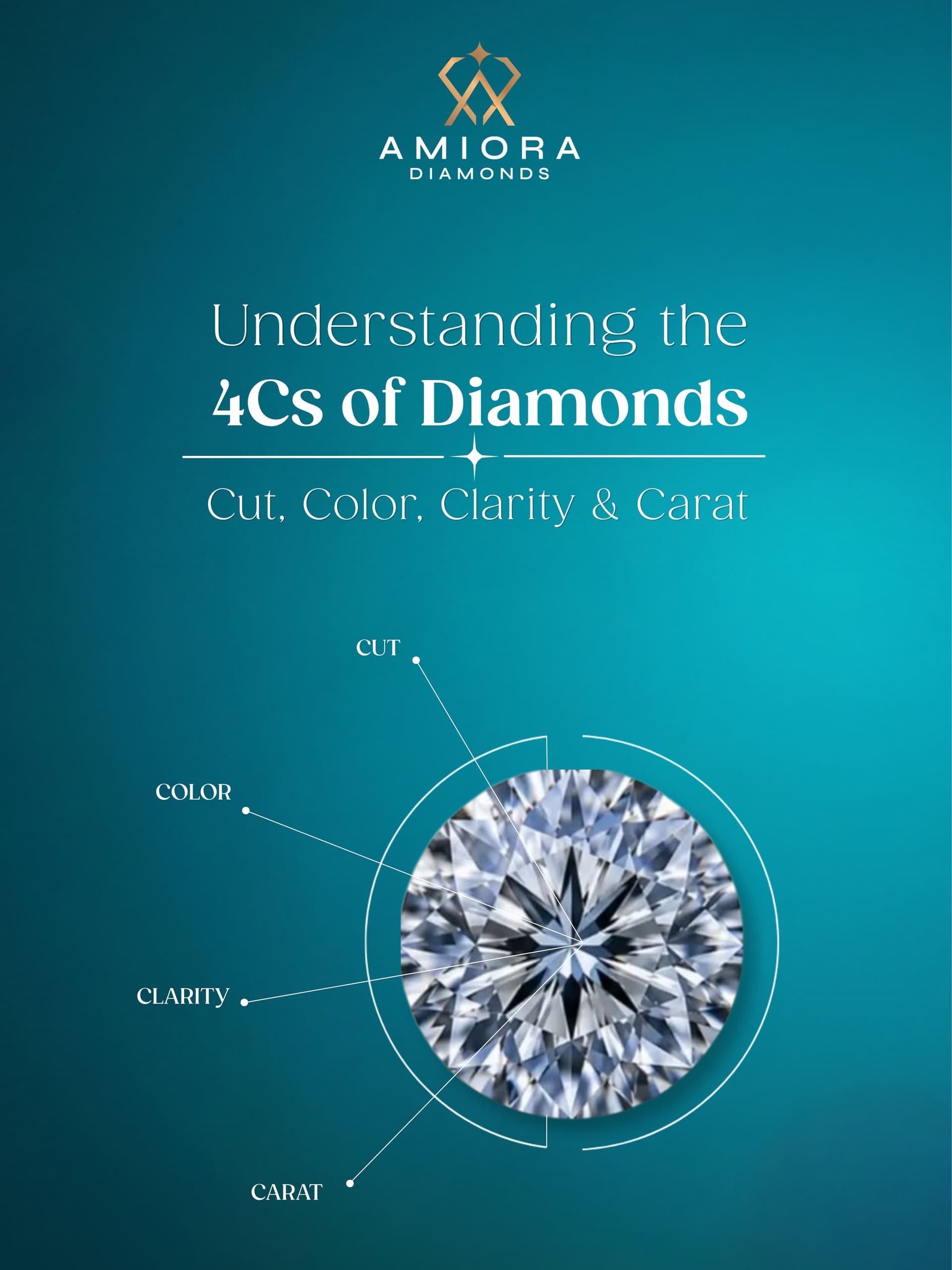 Understanding the 4Cs of Diamonds: Cut, Color, Clarity & Carat — A Buyer's Guide